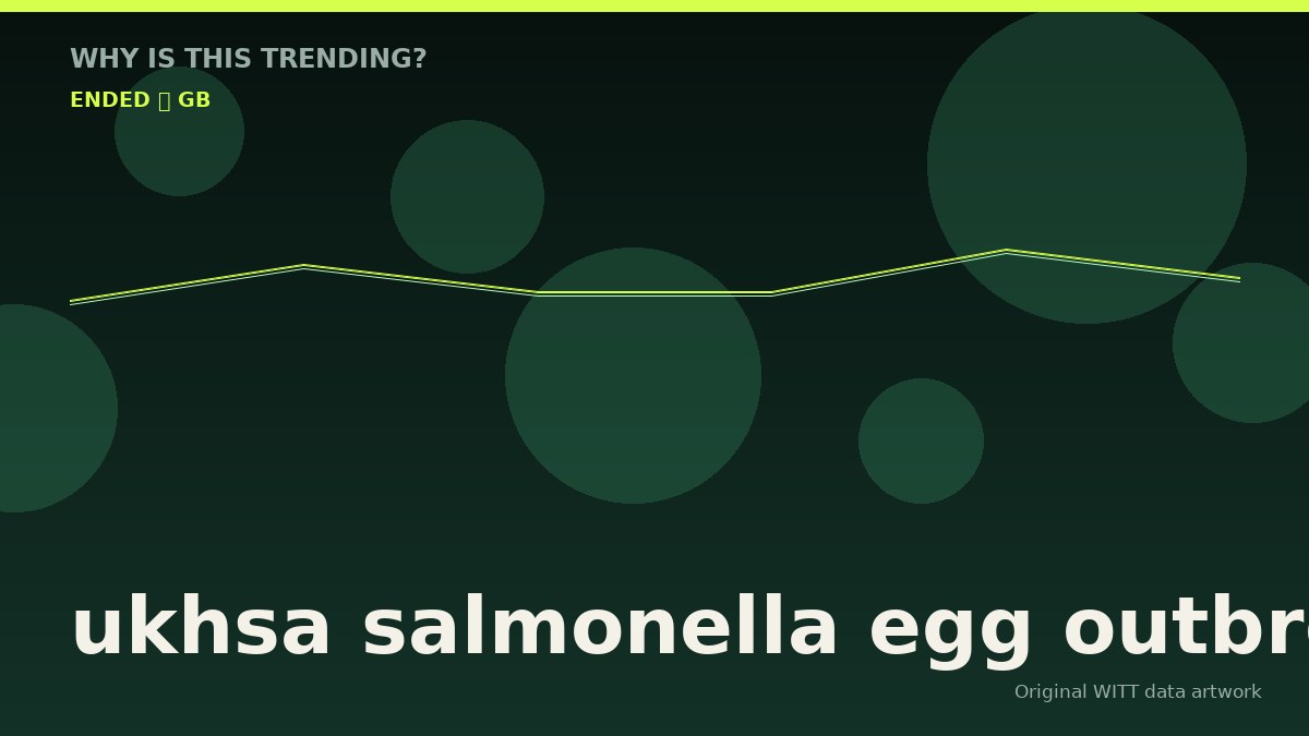 ukhsa salmonella egg outbreak original attention timeline illustration