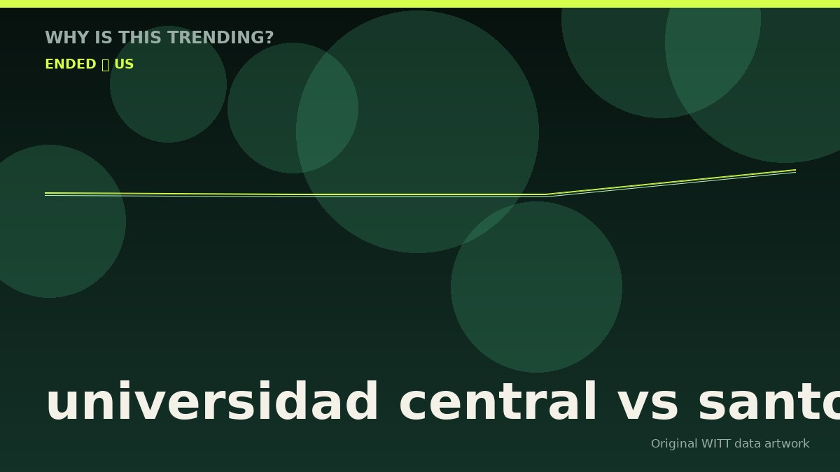 universidad central vs santos original attention timeline illustration