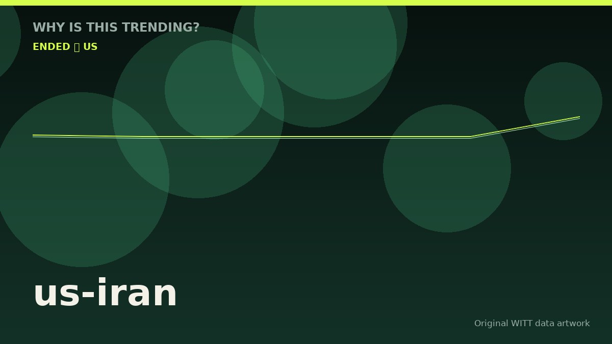 us-iran original attention timeline illustration