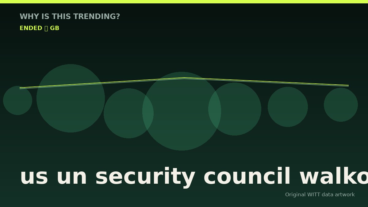 us un security council walkout original attention timeline illustration
