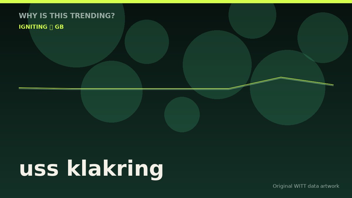 uss klakring original attention timeline illustration