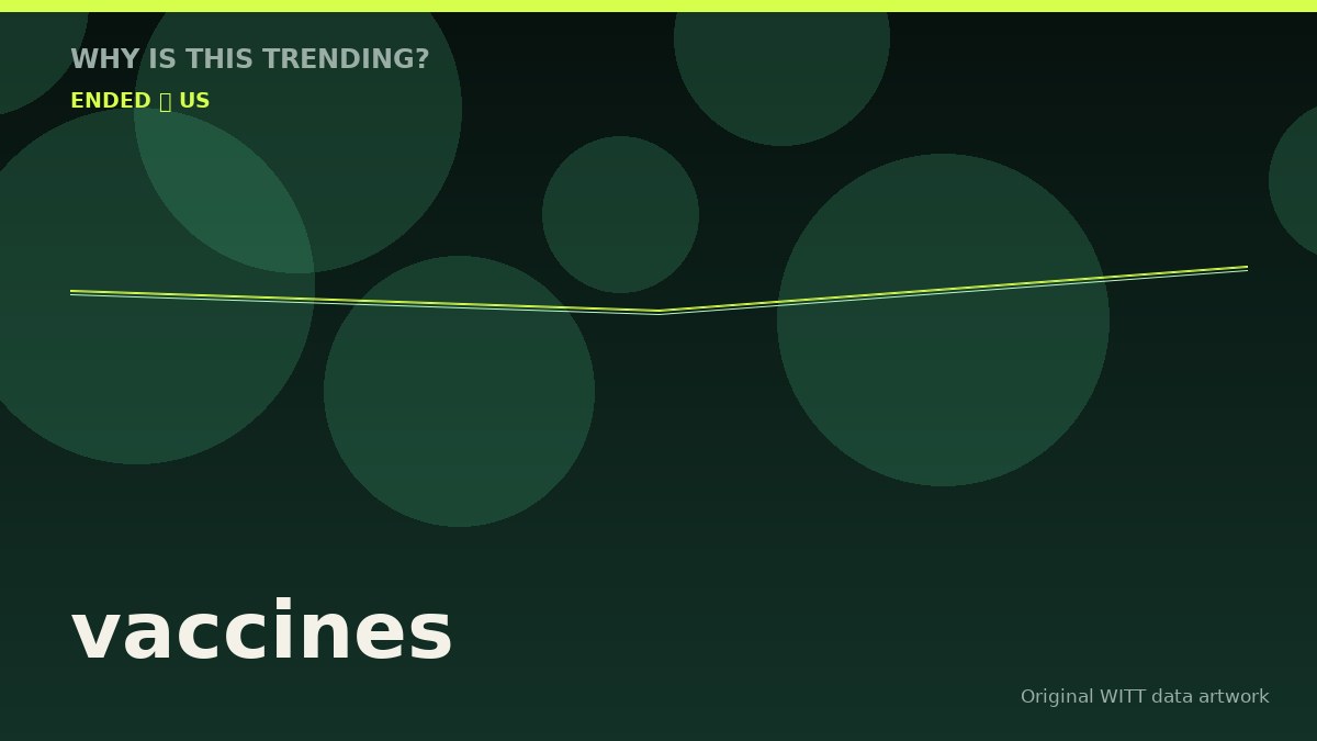 vaccines original attention timeline illustration