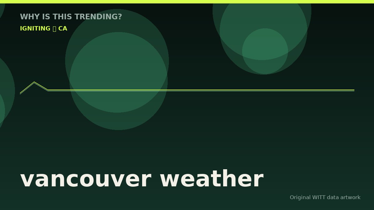 vancouver weather original attention timeline illustration