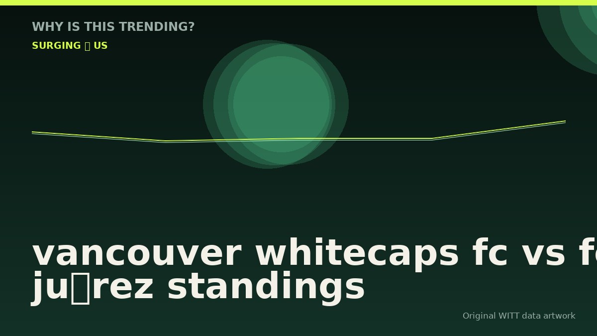 vancouver whitecaps fc vs fc juárez standings original attention timeline illustration