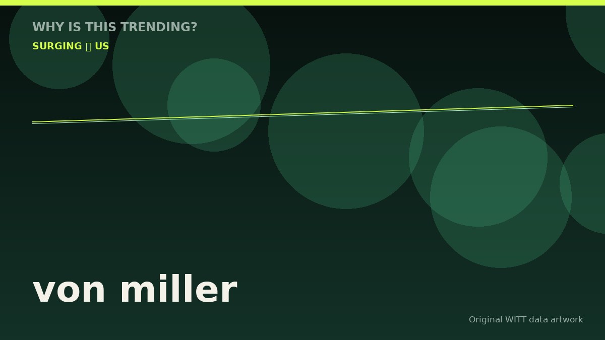 von miller original attention timeline illustration