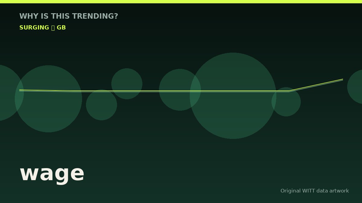 wage original attention timeline illustration