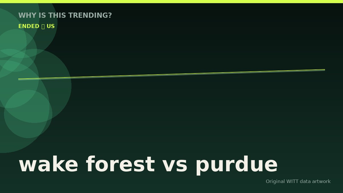 wake forest vs purdue original attention timeline illustration