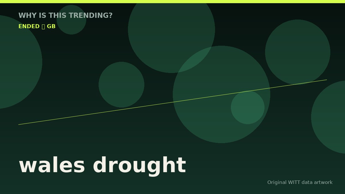 wales drought original attention timeline illustration