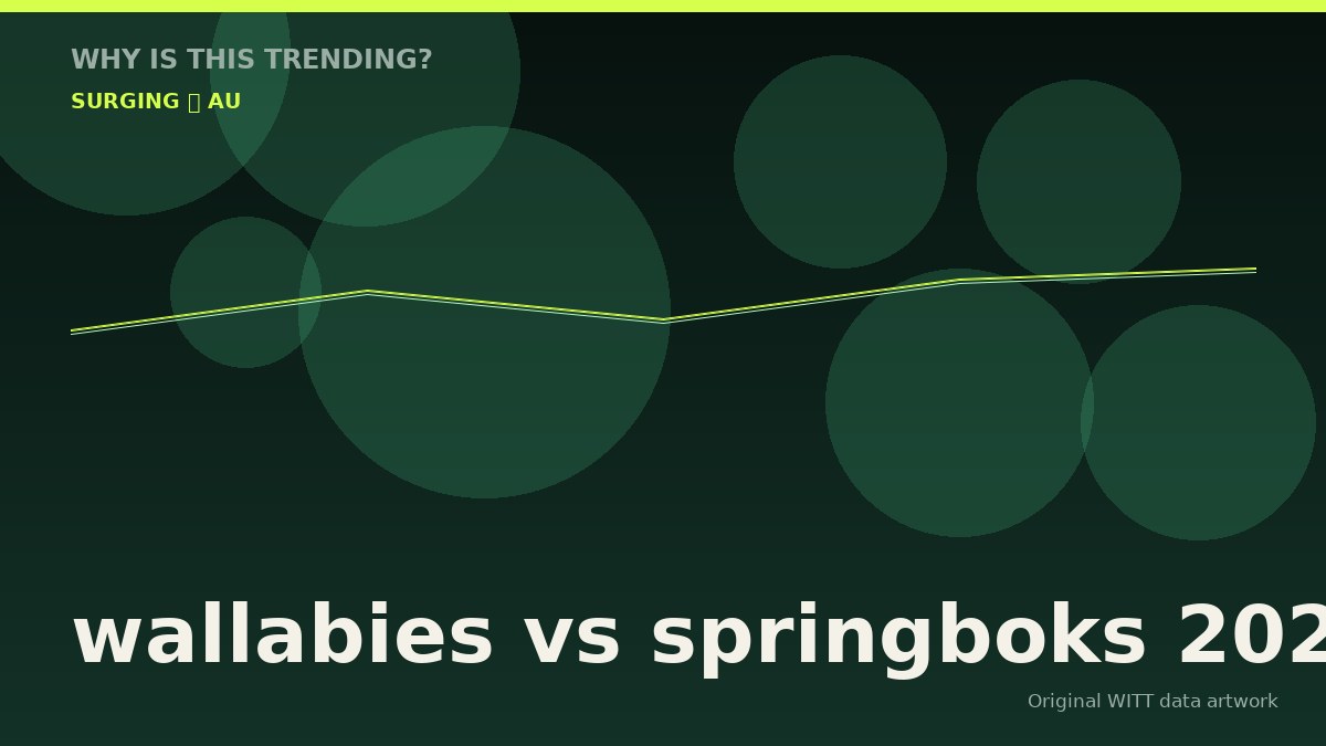 wallabies vs springboks 2026 original attention timeline illustration