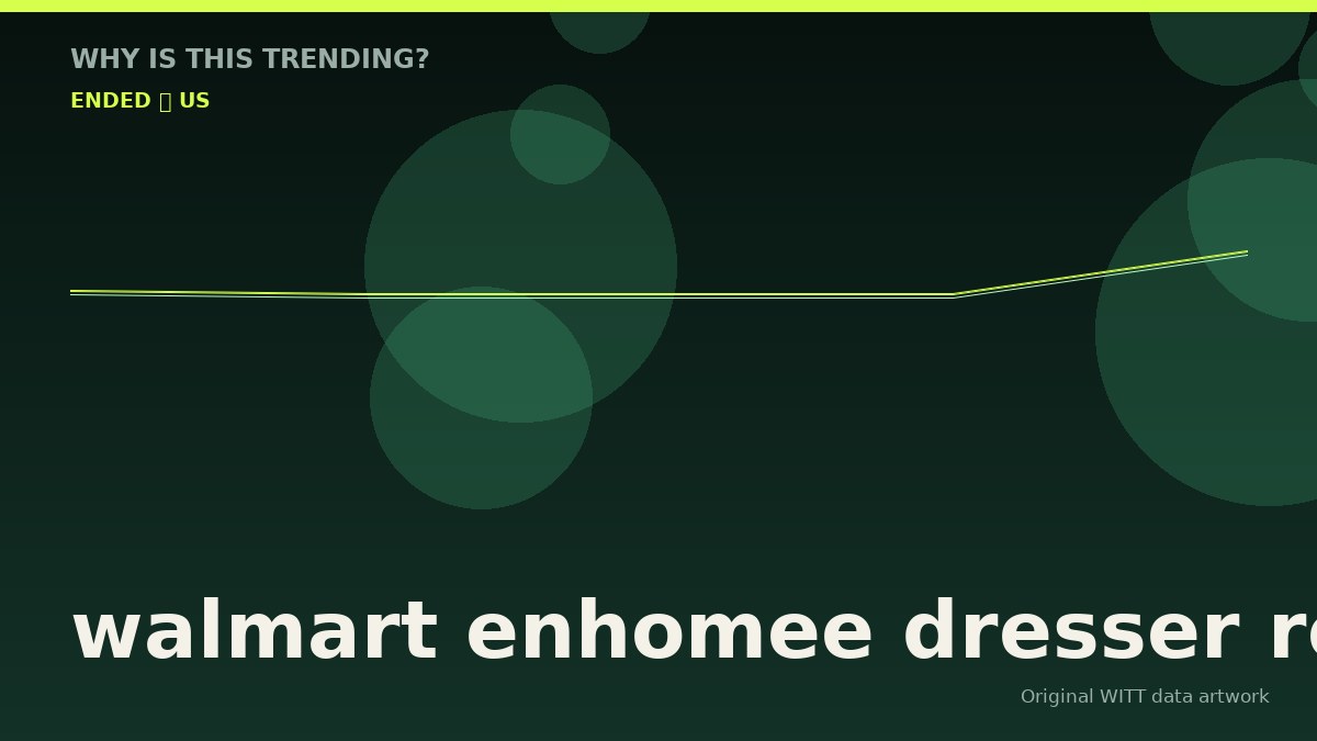 walmart enhomee dresser recall original attention timeline illustration