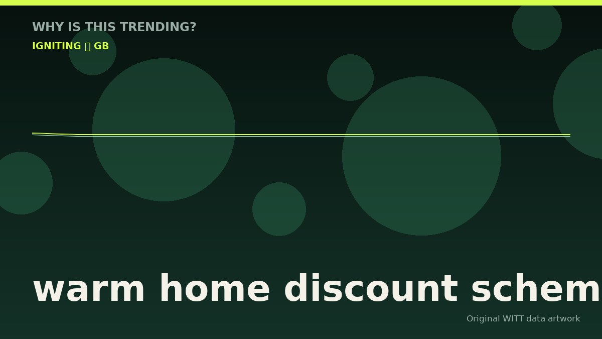 warm home discount scheme original attention timeline illustration