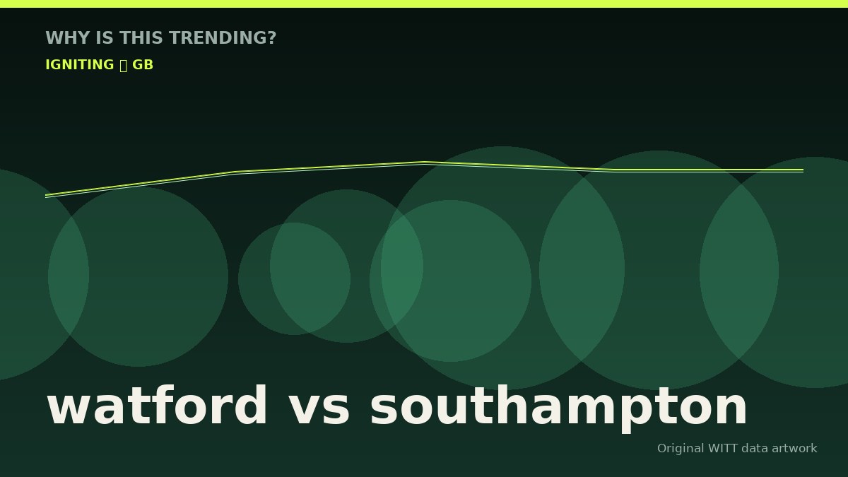 watford vs southampton original attention timeline illustration