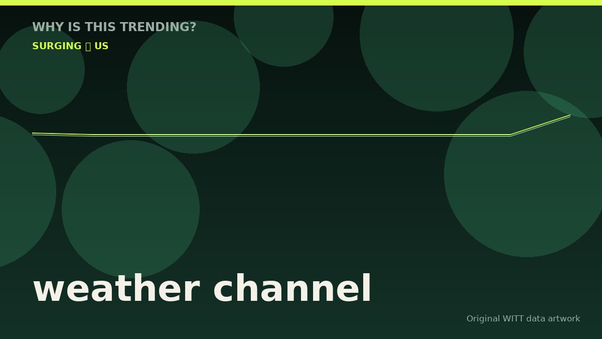 weather channel original attention timeline illustration