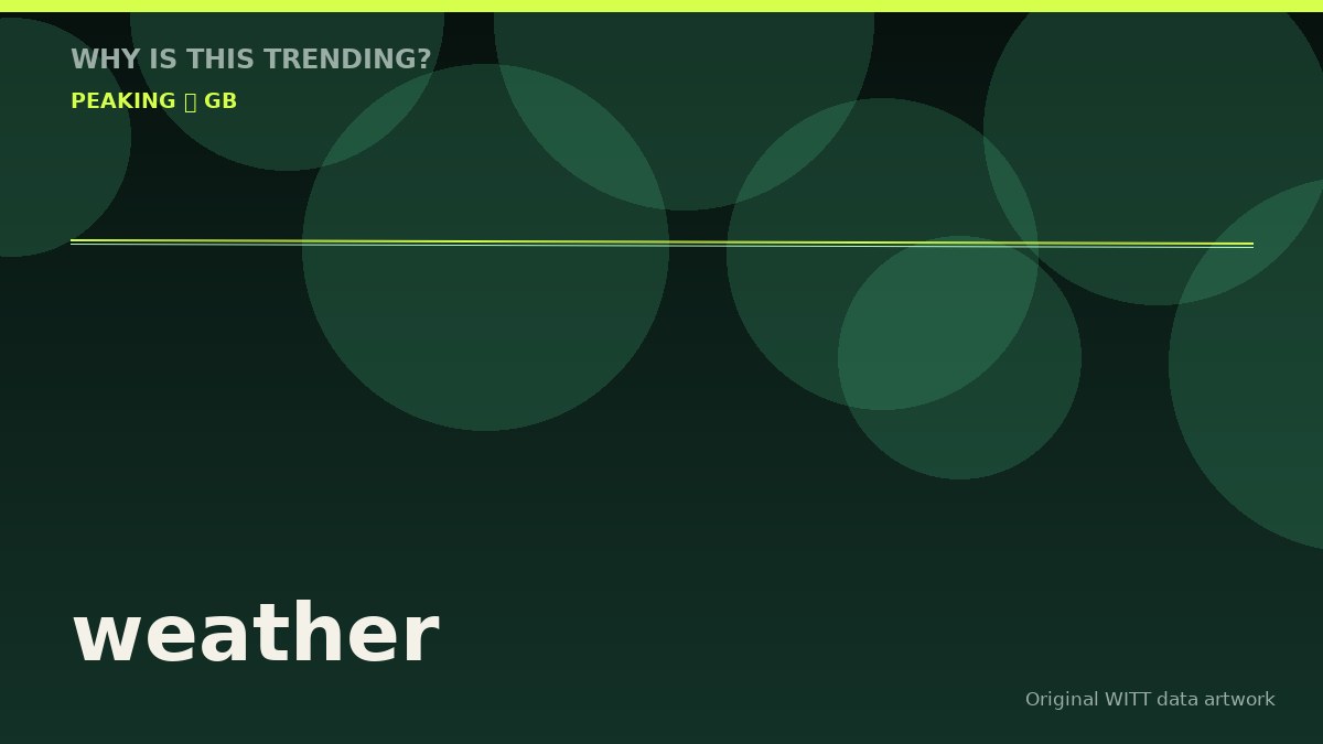 weather original attention timeline illustration
