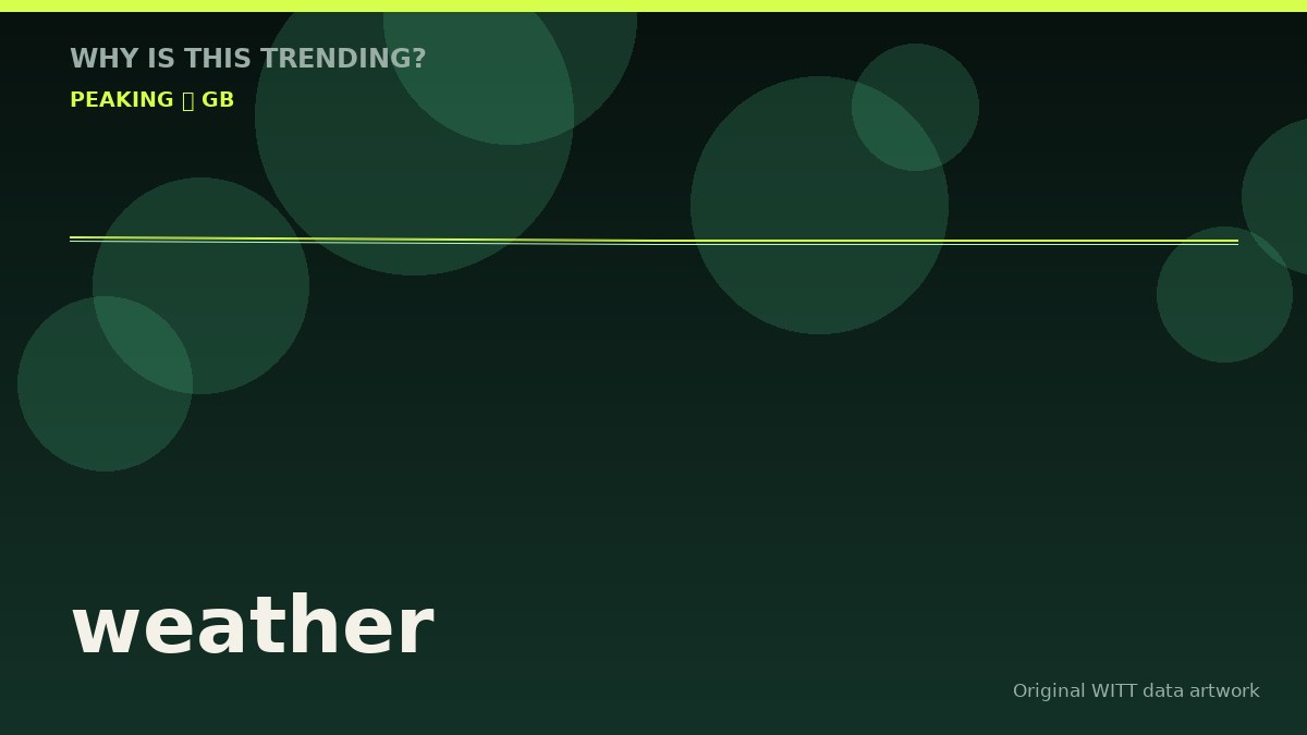 weather original attention timeline illustration