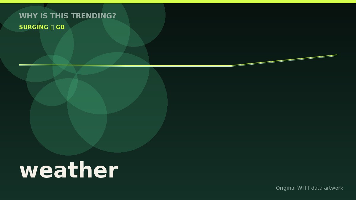 weather original attention timeline illustration