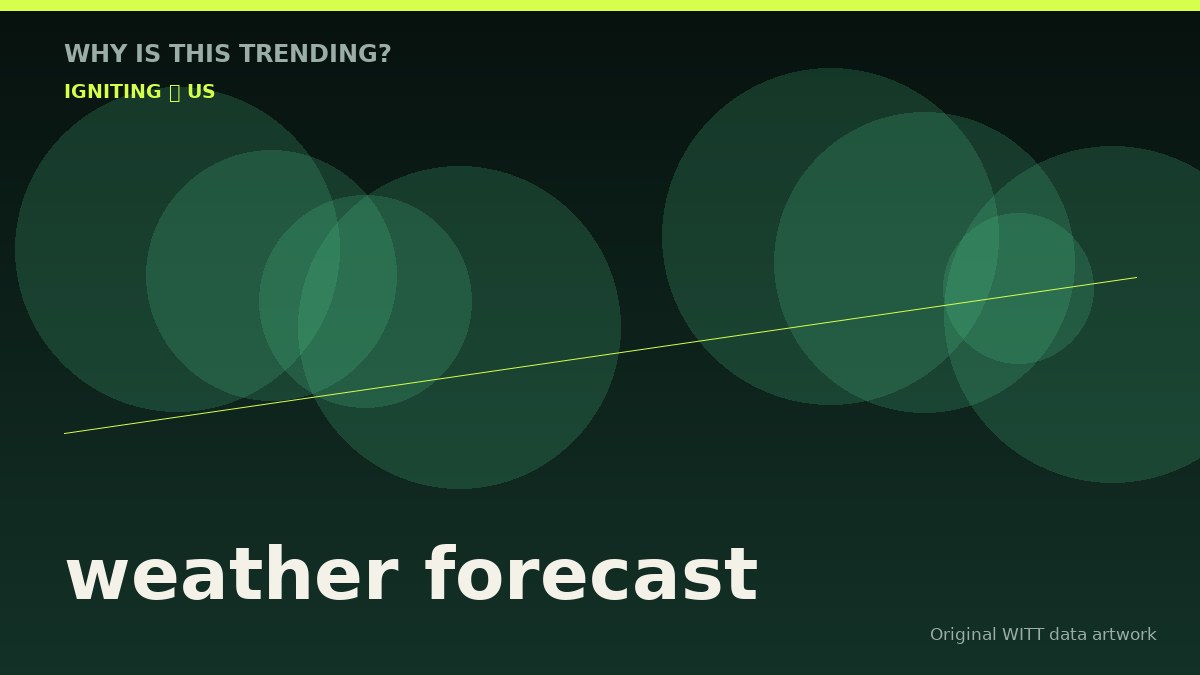 weather forecast original attention timeline illustration