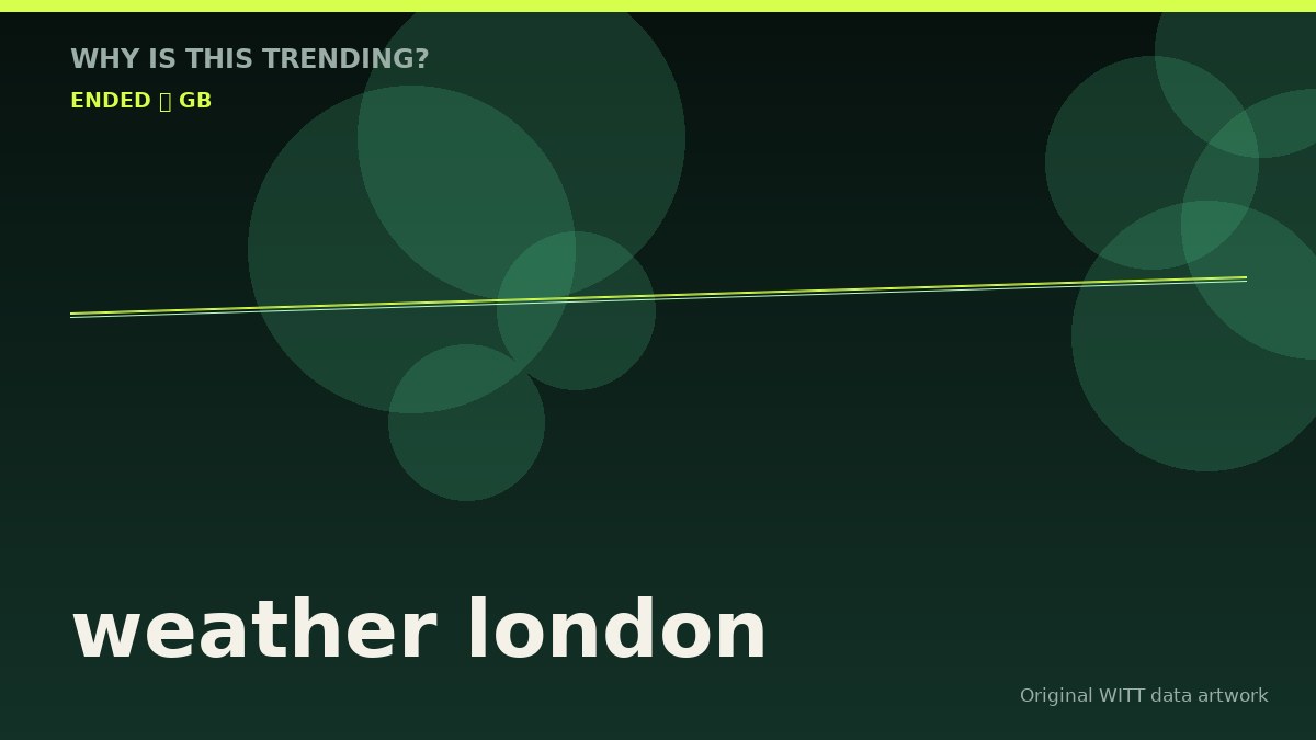 weather london original attention timeline illustration