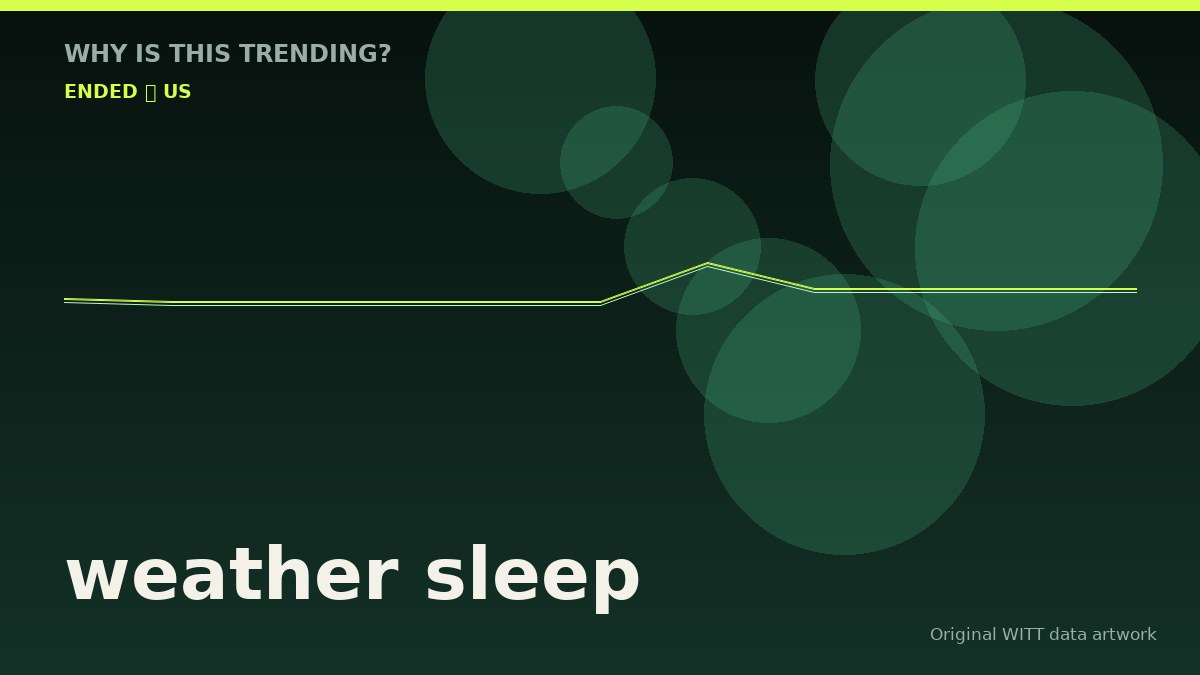 weather sleep original attention timeline illustration