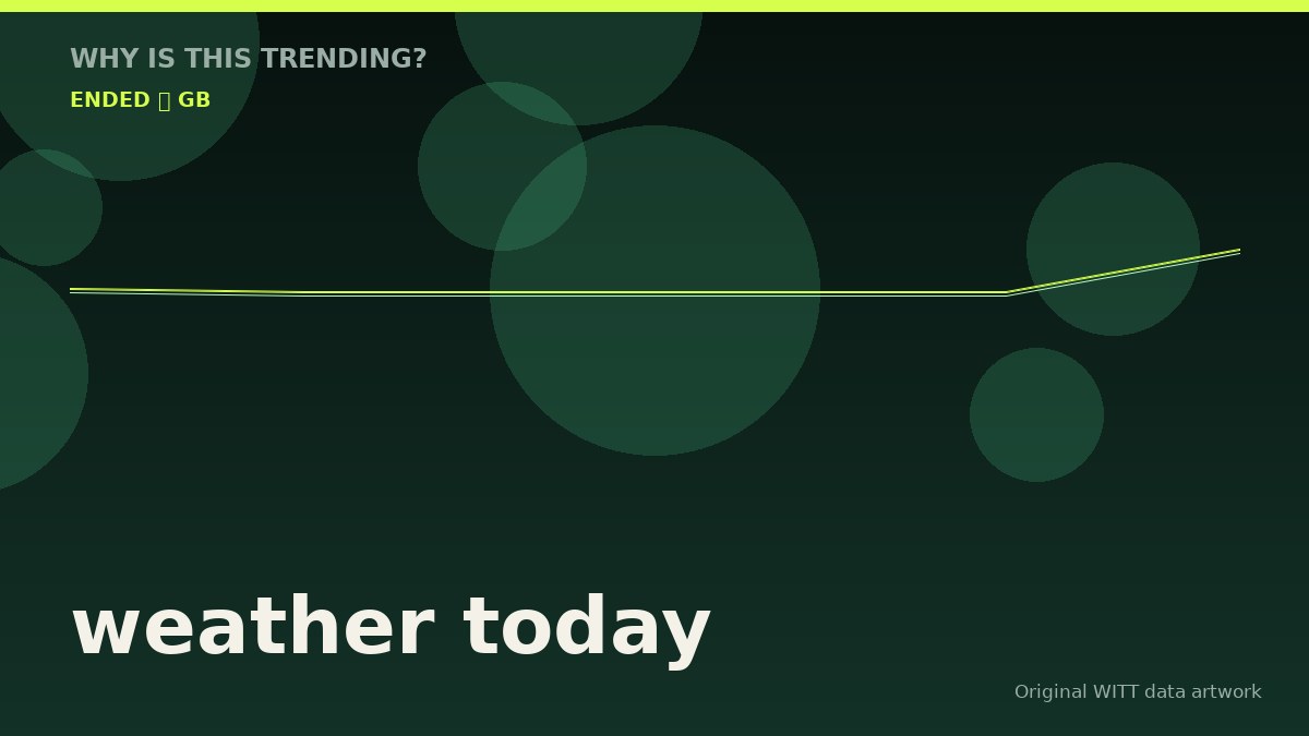 weather today original attention timeline illustration