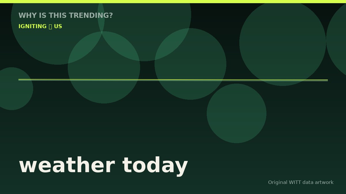 weather today original attention timeline illustration