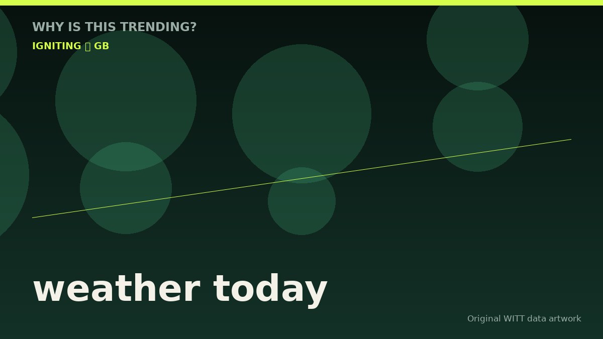 weather today original attention timeline illustration