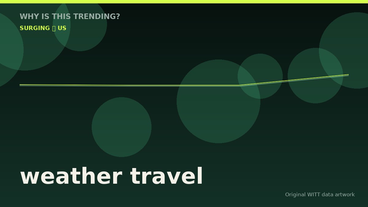 weather travel original attention timeline illustration