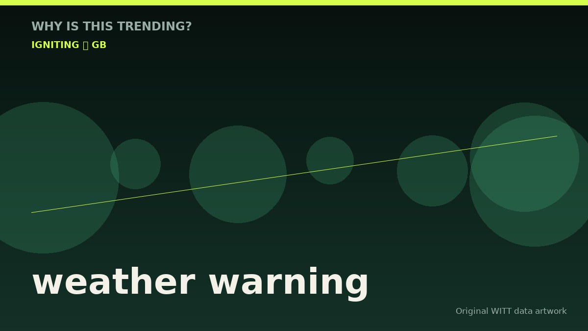 weather warning original attention timeline illustration