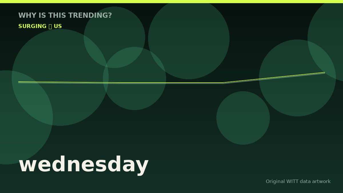 wednesday original attention timeline illustration