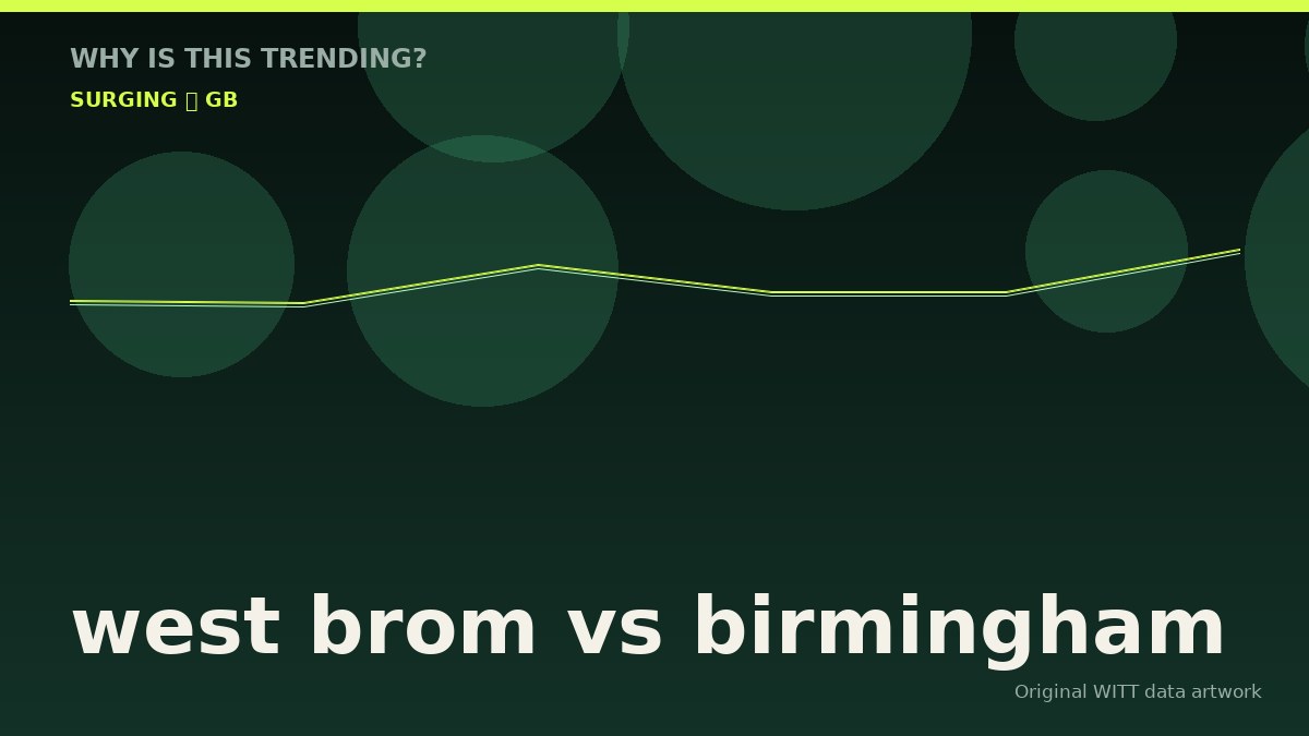 west brom vs birmingham original attention timeline illustration