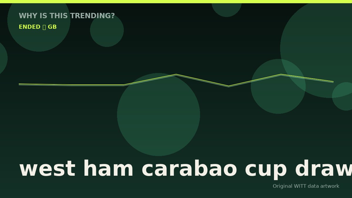 west ham carabao cup draw original attention timeline illustration
