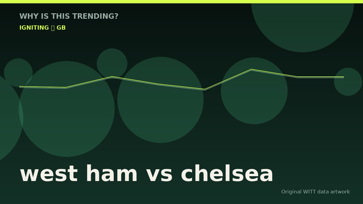 west ham vs chelsea original attention timeline illustration