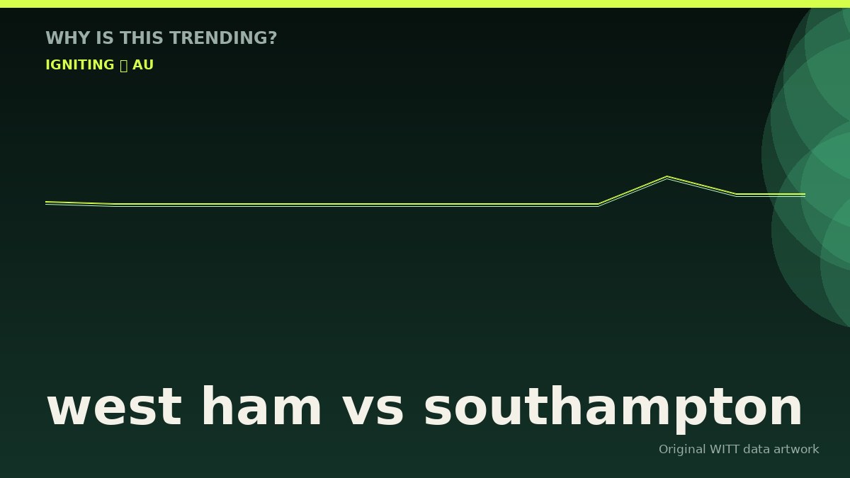 west ham vs southampton original attention timeline illustration