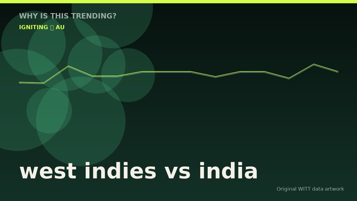 west indies vs india original attention timeline illustration