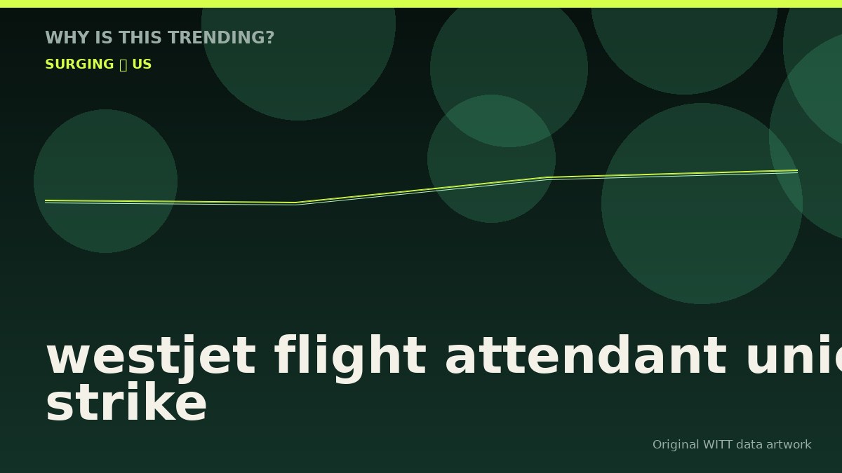 westjet flight attendant union strike original attention timeline illustration