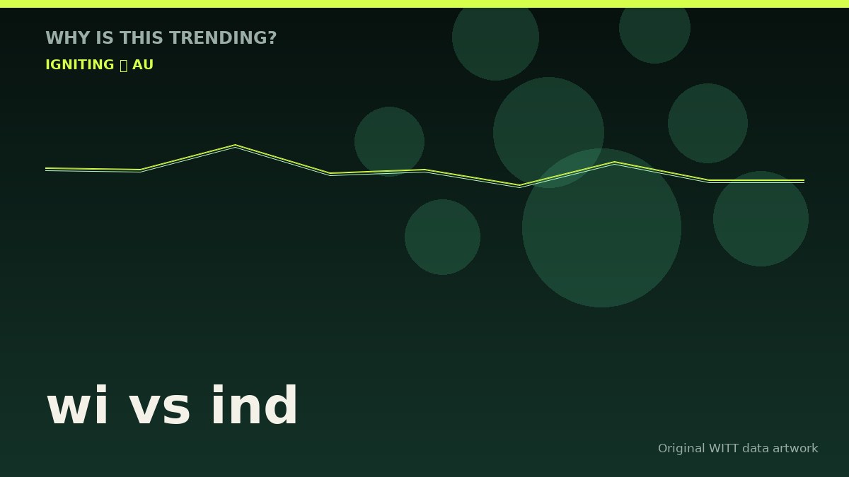 wi vs ind original attention timeline illustration