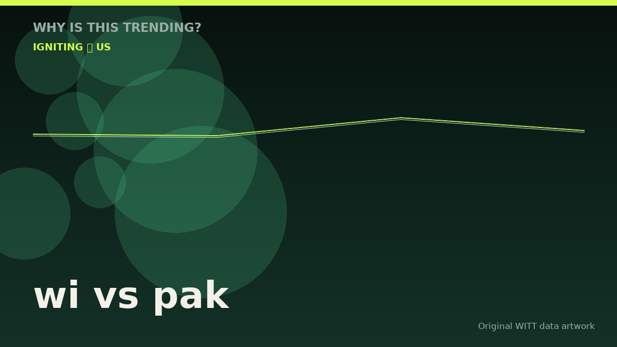 wi vs pak original attention timeline illustration