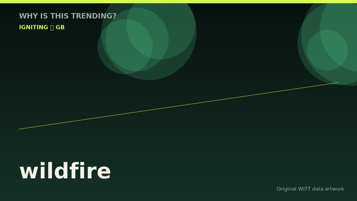 wildfire original attention timeline illustration