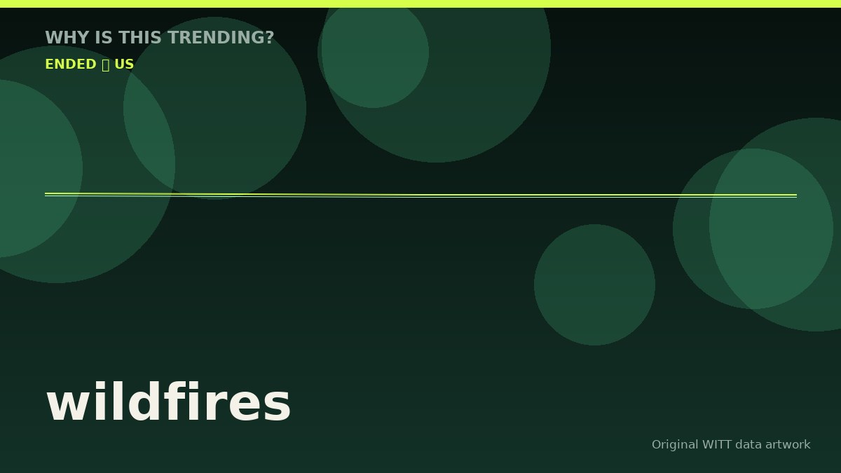 wildfires original attention timeline illustration