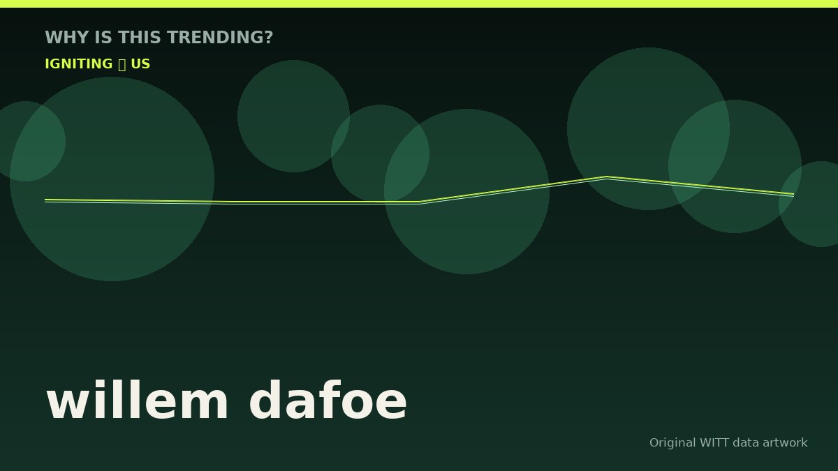 willem dafoe original attention timeline illustration