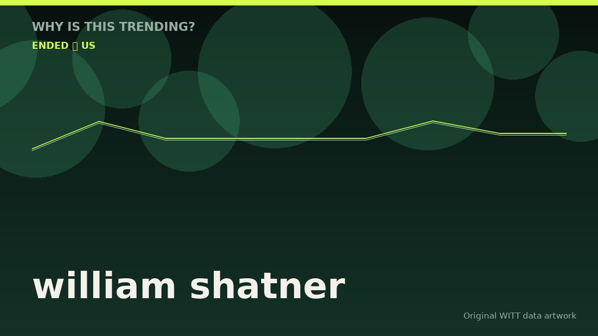 william shatner original attention timeline illustration