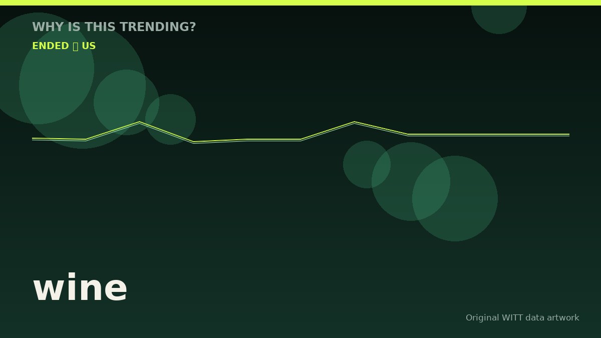 wine original attention timeline illustration