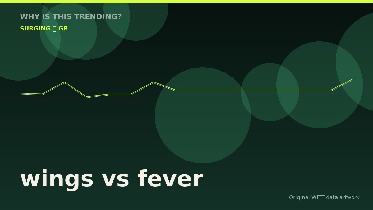 wings vs fever original attention timeline illustration
