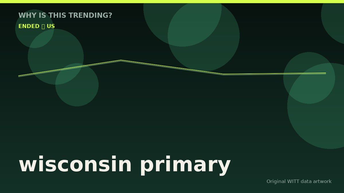 wisconsin primary original attention timeline illustration