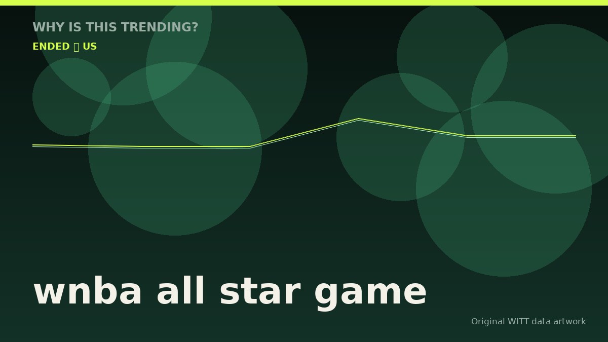 wnba all star game original attention timeline illustration