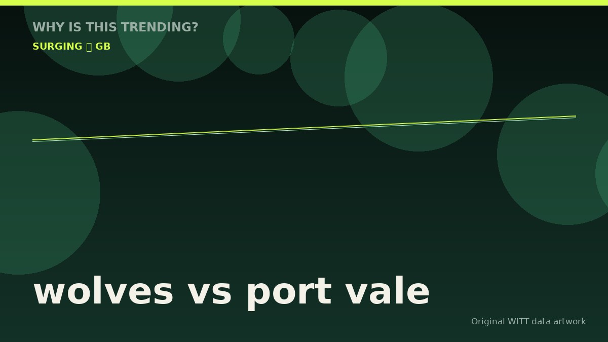 wolves vs port vale original attention timeline illustration