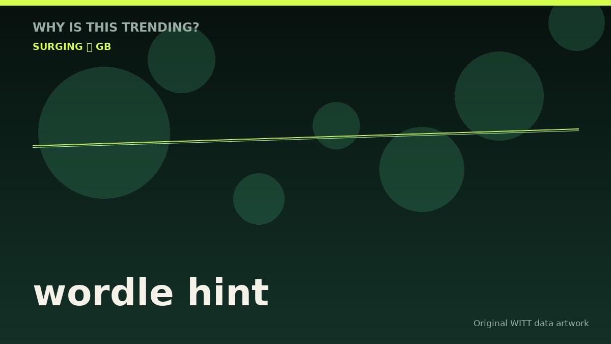 wordle hint original attention timeline illustration