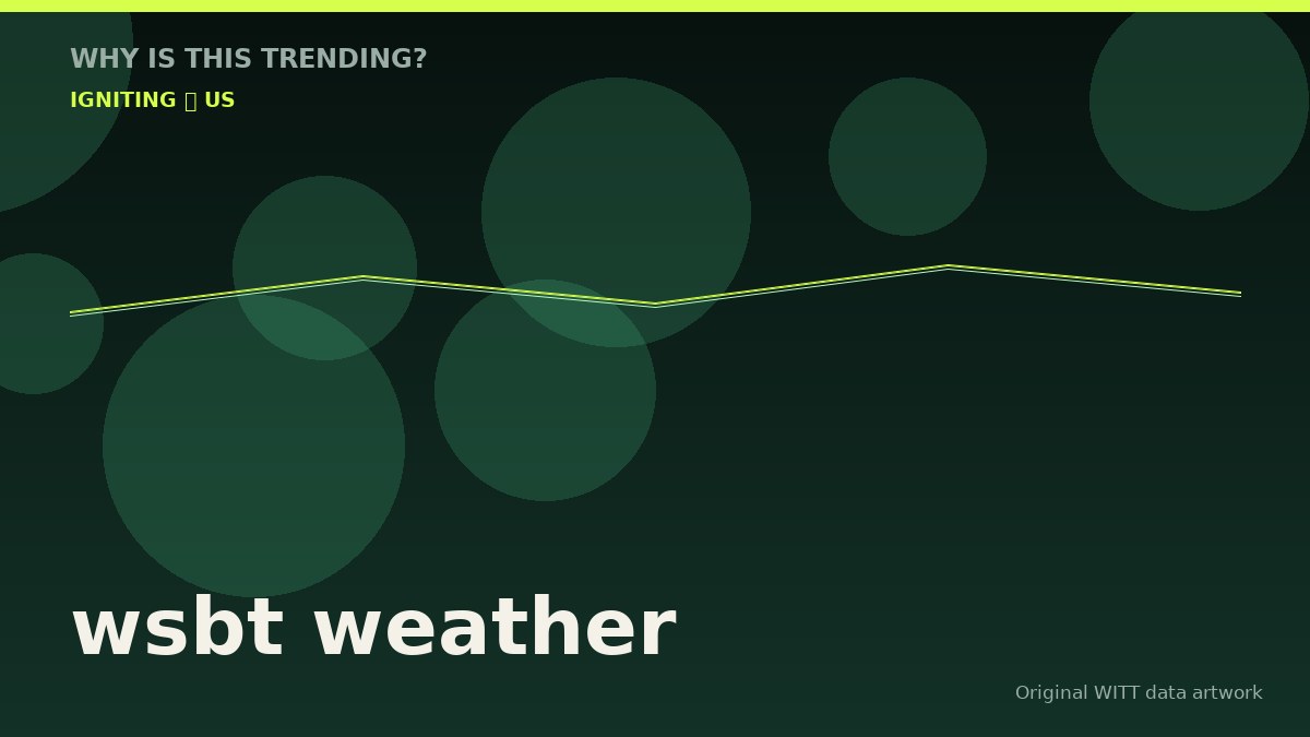 wsbt weather original attention timeline illustration