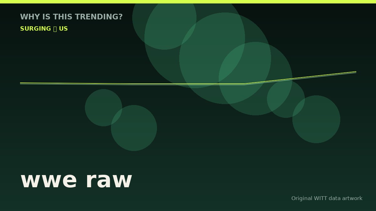 wwe raw original attention timeline illustration