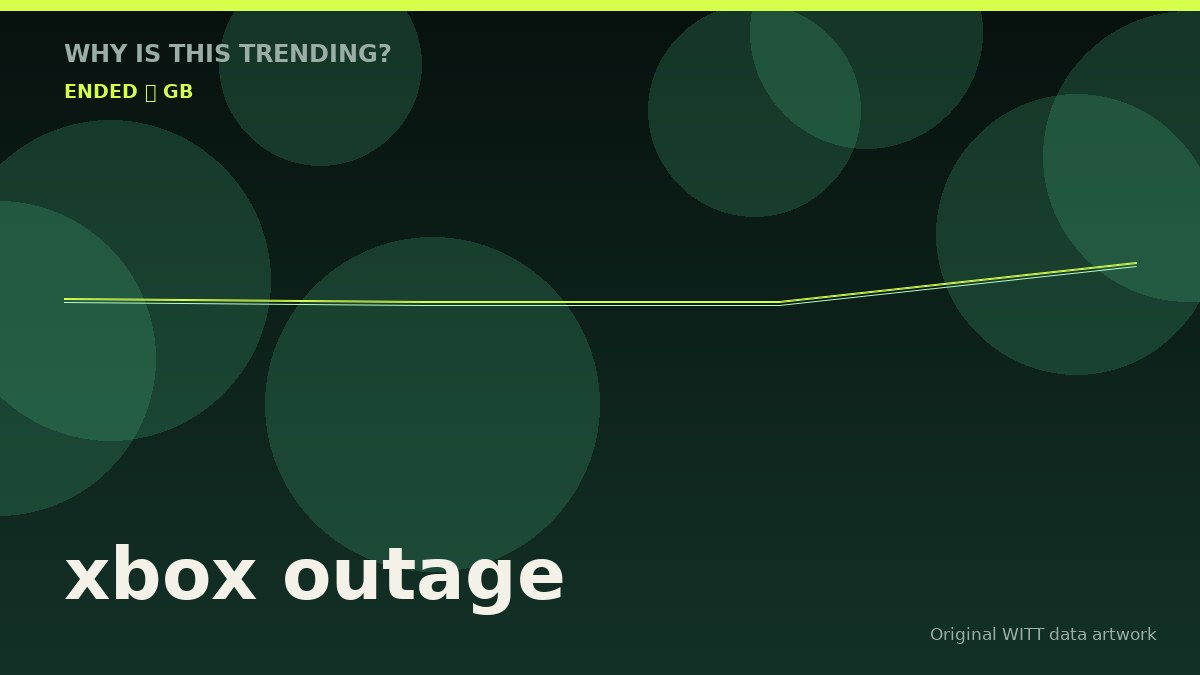 xbox outage original attention timeline illustration